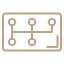 Board Support